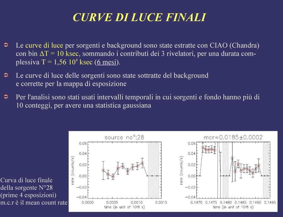 Le curve di luce delle sorgenti sono state sottratte del background e corrette per la mappa di esposizione Per l'analisi sono stati usati