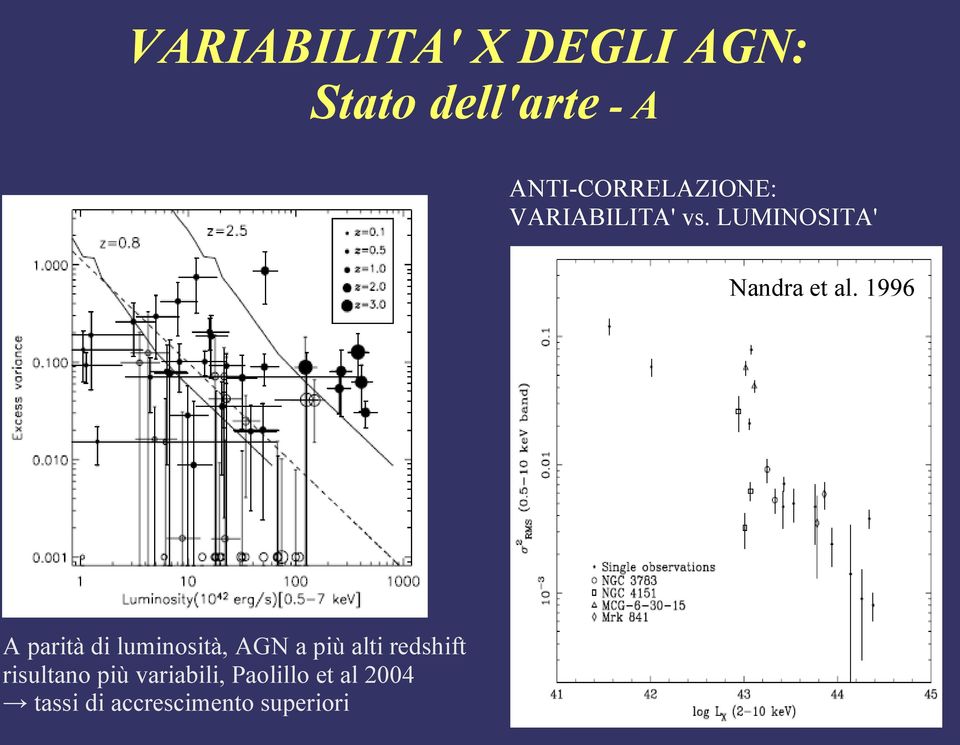 LUMINOSITA' Nandra et al.
