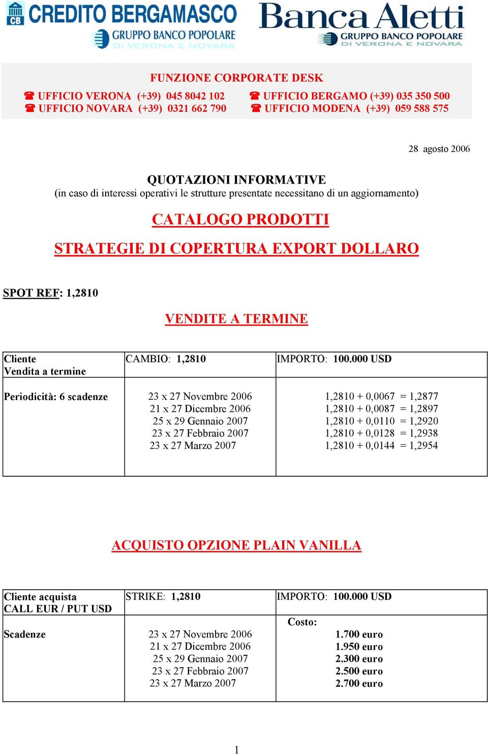 termine CAMBIO: 1,2810 Periodicità: 6 scadenze 23 x 27 Novembre 2006 21 x 27 Dicembre 2006 25 x 29 Gennaio 2007 23 x 27 Febbraio 2007 23 x 27 Marzo 2007 1,2810 + 0,0067 = 1,2877 1,2810 + 0,0087 =