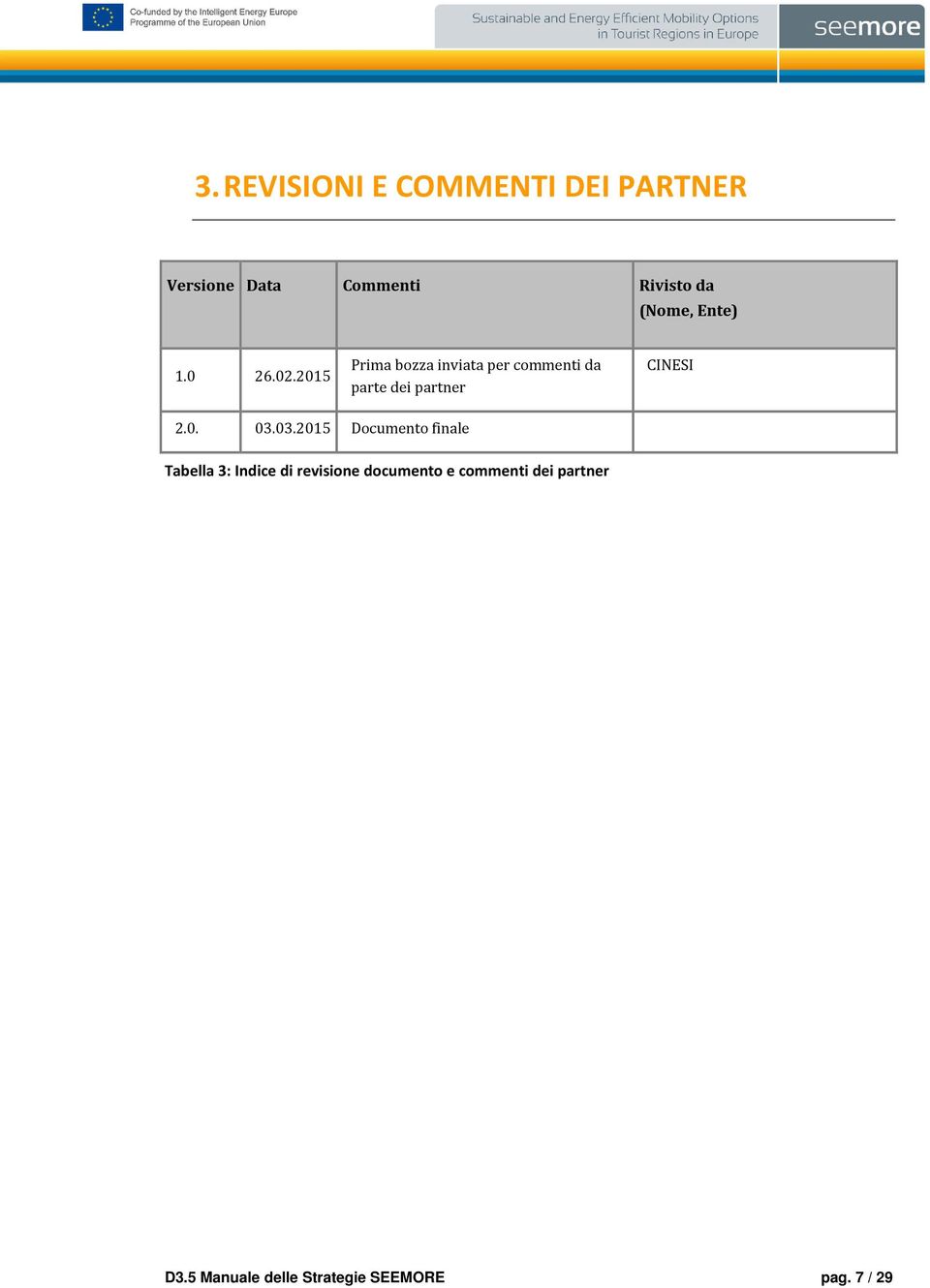 2015 Prima bozza inviata per commenti da parte dei partner CINESI 2.0. 03.