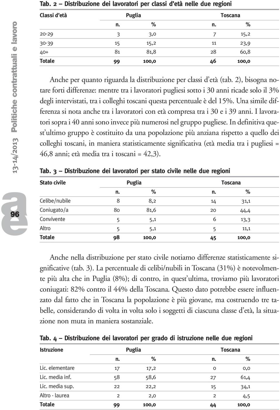 2), bisogn notr forti diffrnz: mntr tr i lvortori puglisi sotto i 30 nni ricd solo il 3% dgli intrvistti, tr i collghi toscni qust prcntul è dl 15%.