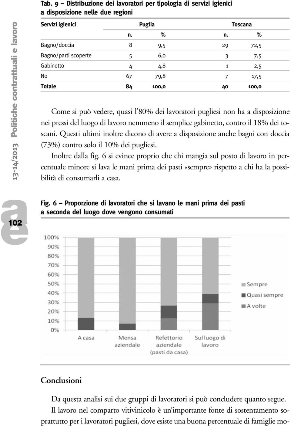 di lvoro nmmno il smplic gbintto, contro il 18% di toscni. Qusti ultimi inoltr dicono di vr disposizion nch bgni con docci (73%) contro solo il 10% di puglisi. Inoltr dll fig.