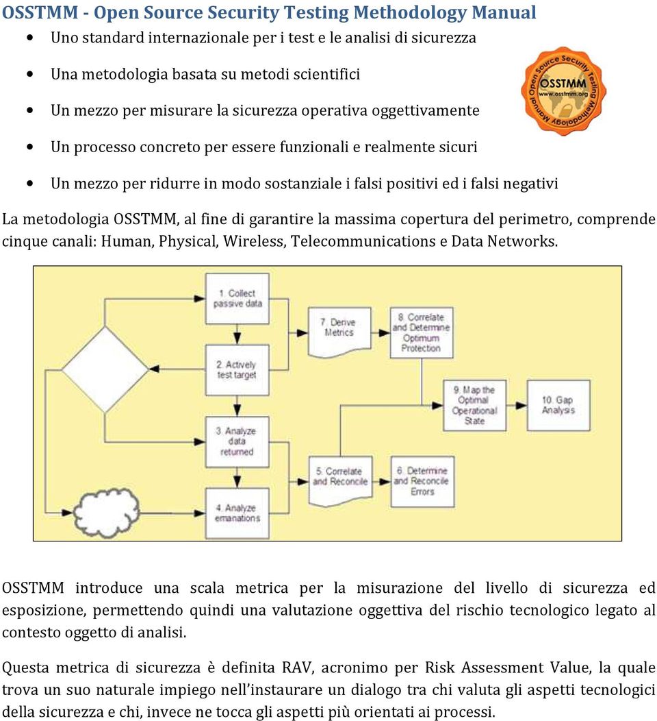 al fine di garantire la massima copertura del perimetro, comprende cinque canali: Human, Physical, Wireless, Telecommunications e Data Networks.