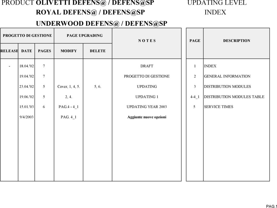 04.'02 5 Cover, 1, 4, 5. 5, 6. UPDATING 3 DISTRIBUTION MODULES 19.06.'02 5 2, 4.