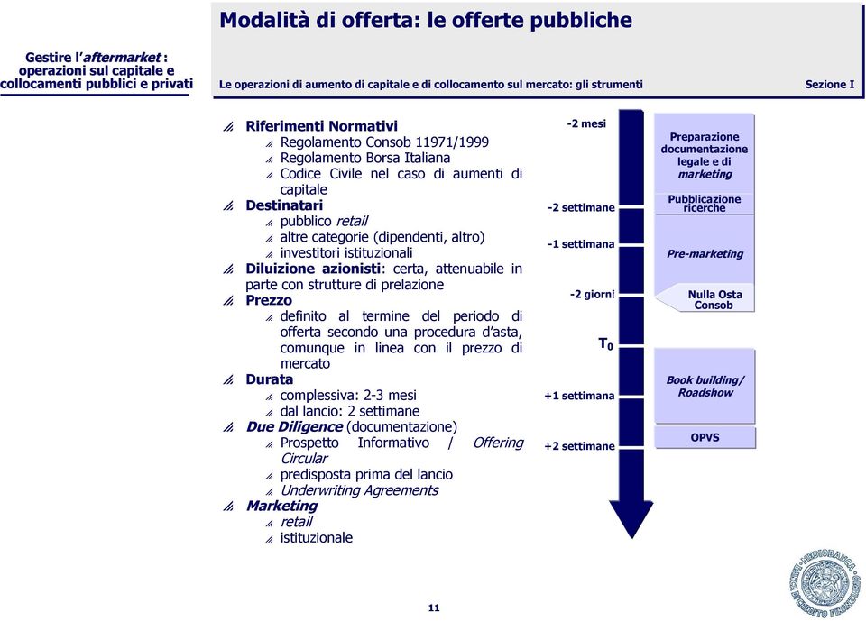 certa, attenuabile in parte con strutture di prelazione Prezzo definito al termine del periodo di offerta secondo una procedura d asta, comunque in linea con il prezzo di mercato Durata complessiva