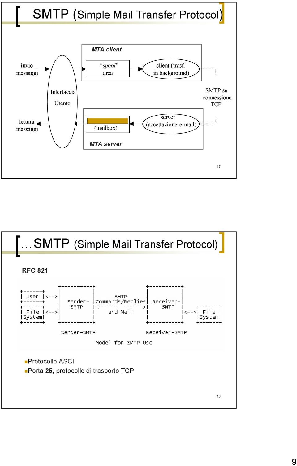 in background) Interfaccia Utente SMTP su connessione TCP lettura messaggi spazio