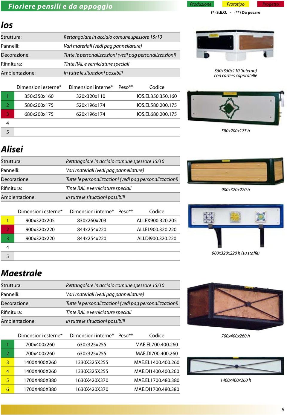 DI900.20.220 Produzione Prototipo Progetto (*) S.E.O.