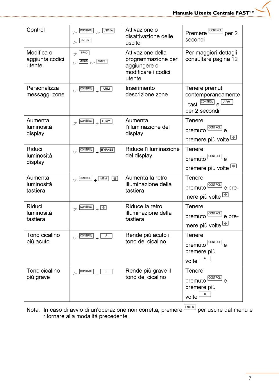 + CONTROL + CONTROL + CONTROL + CONTROL + CONTROL + ARM Inserimento descrizione zone STAY Aumenta l illuminazione del display BYPASS Riduce l illuminazione del display MEM Aumenta la retro