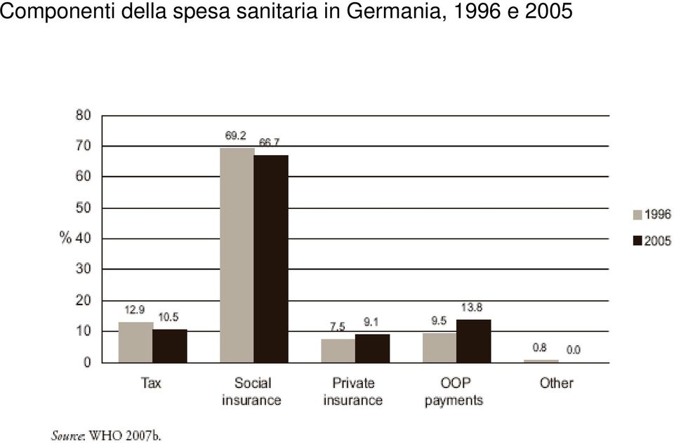 sanitaria in