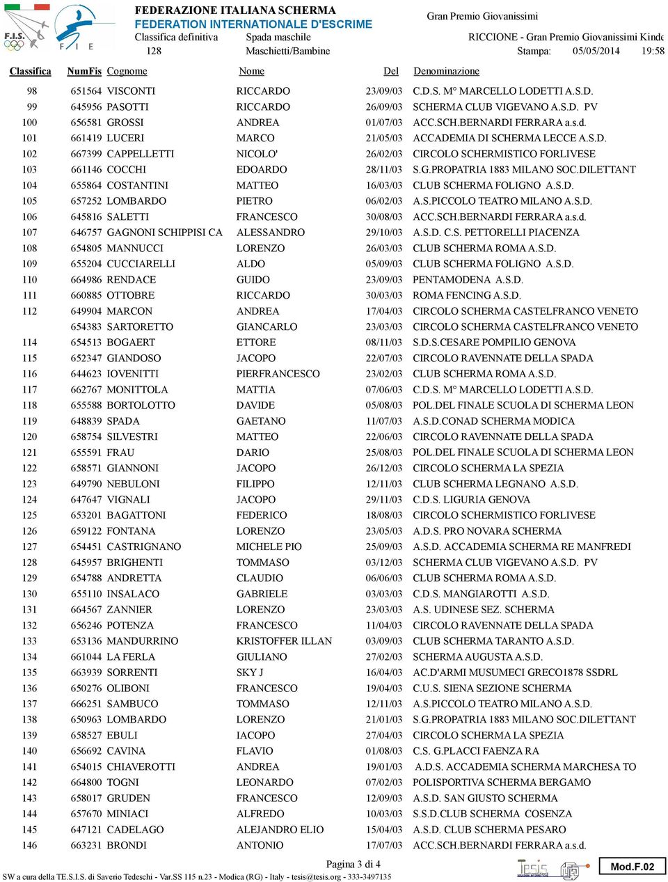 G.PROPATRIA 13 MILANO SOC.DILETTANT 6556 COSTANTINI MATTEO 16/03/03 CLUB SCHERMA FOLIGNO A.S.D. 5 657252 LOMBARDO PIETRO 06/02/03 A.S.PICCOLO TEATRO MILANO A.S.D. 6 6516 SALETTI FRANCESCO 30/0/03 ACC.