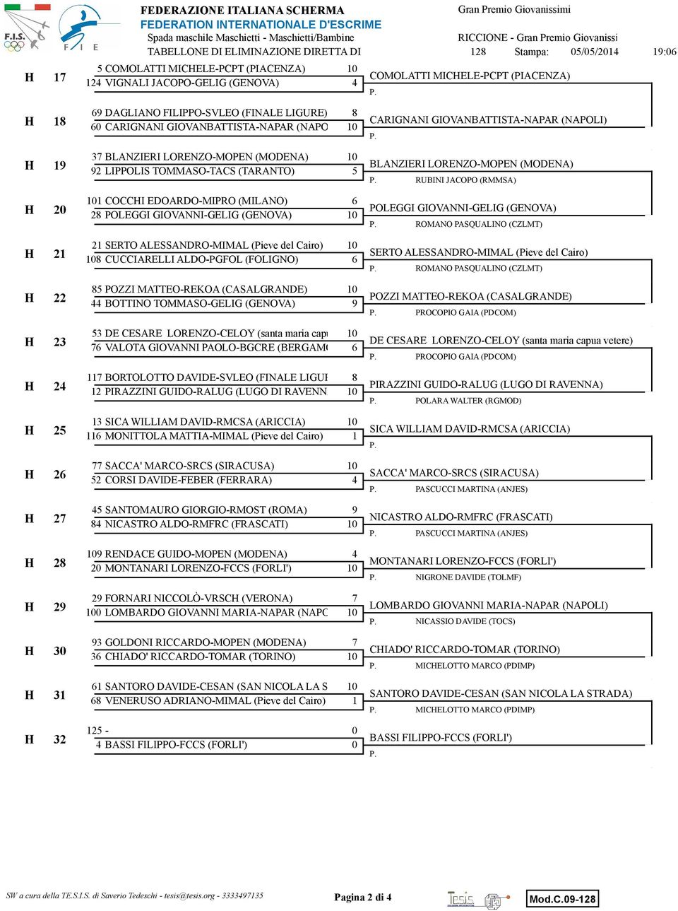 (NAPOLI) H 19 37 BLANZIERI LORENZO-MOPEN (MODENA) 92 LIPPOLIS TOMMASO-TACS (TARANTO) 5 BLANZIERI LORENZO-MOPEN (MODENA) RUBINI JACOPO (RMMSA) H 20 1 COCCHI EDOARDO-MIPRO (MILANO) 2 POLEGGI