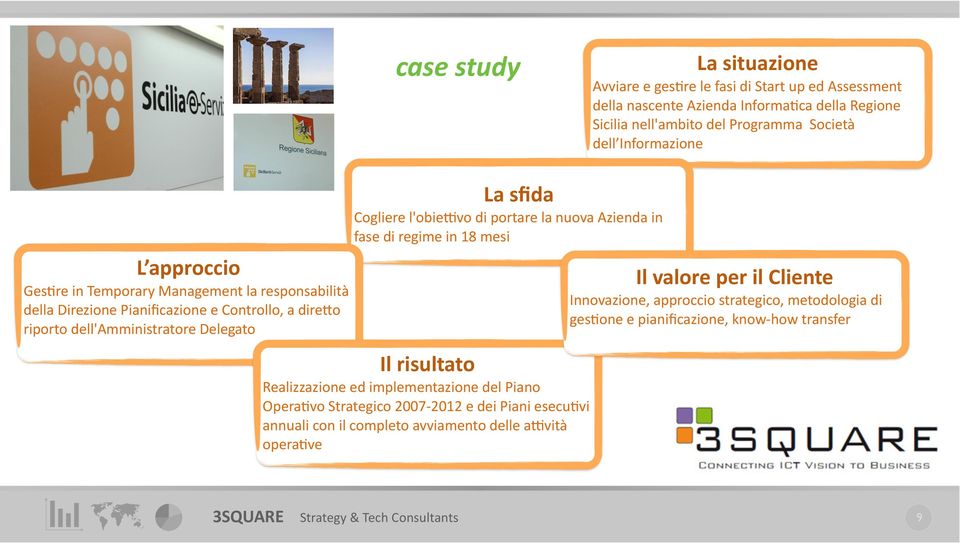 Cogliere"l'obieRvo"di"portare"la"nuova"Azienda"in" fase"di"regime"in"18"mesi" Il(risultato( Realizzazione"ed"implementazione"del"Piano"