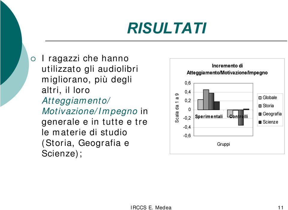 Geografia e Scienze); Scala da 1 a 9 Incremento di Atteggiamento/Motivazione/Impegno 0,6 0,4