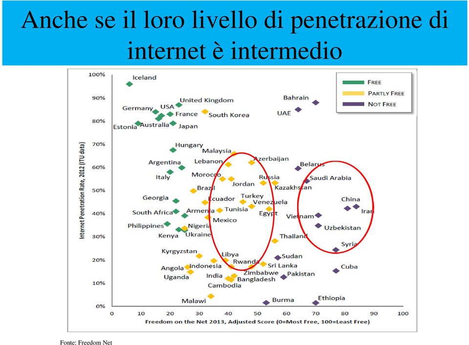 penetrazione di