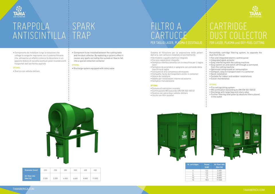 aeriforme aspirato Scarico con valvola stellare Component to be installed between the cutting table and the dust collector.