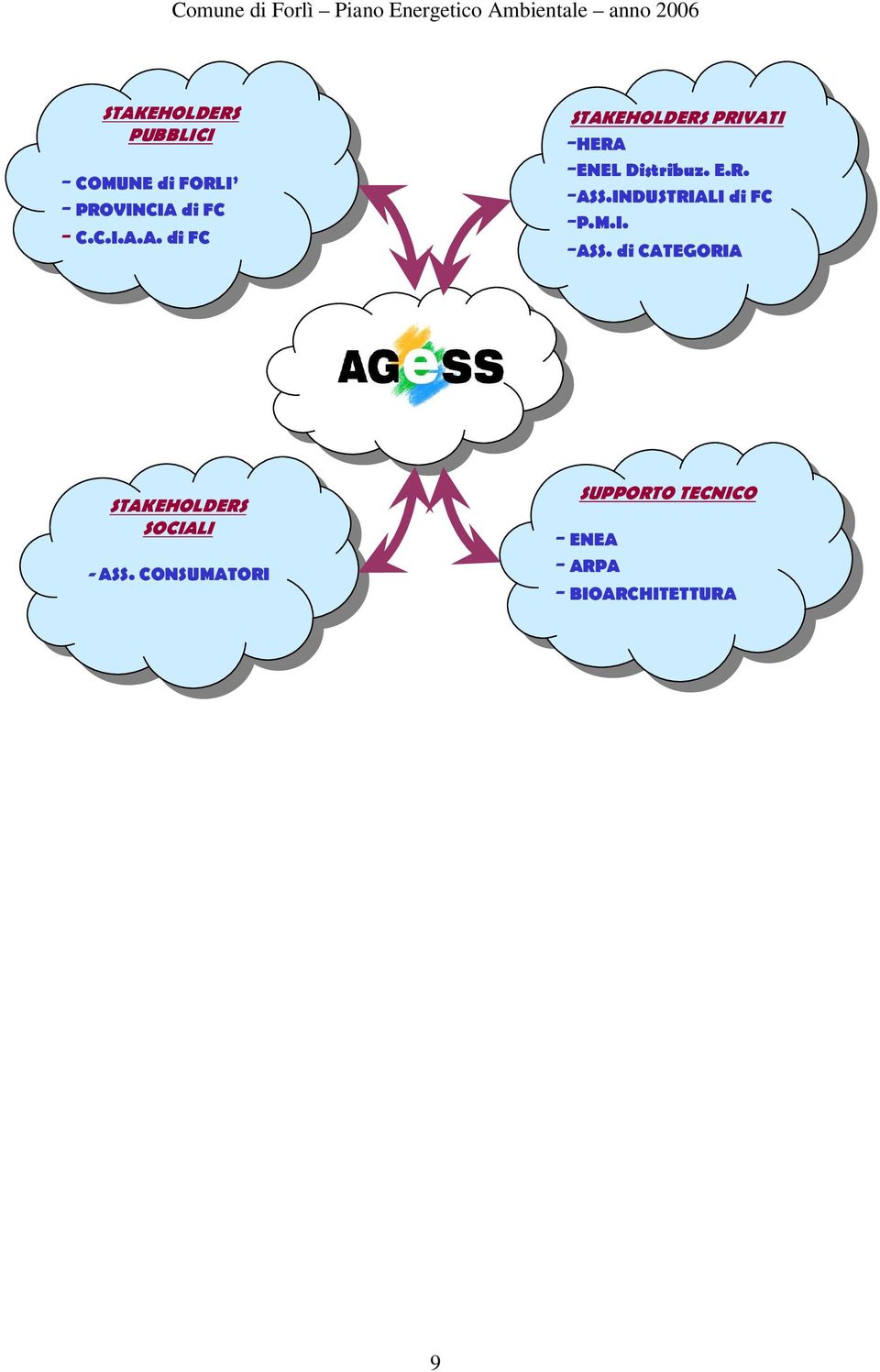 E.R. -ASS.INDUSTRIALI di FC -P.M.I. -ASS. di CATEGORIA STAKEHOLDERS SOCIALI - ASS.