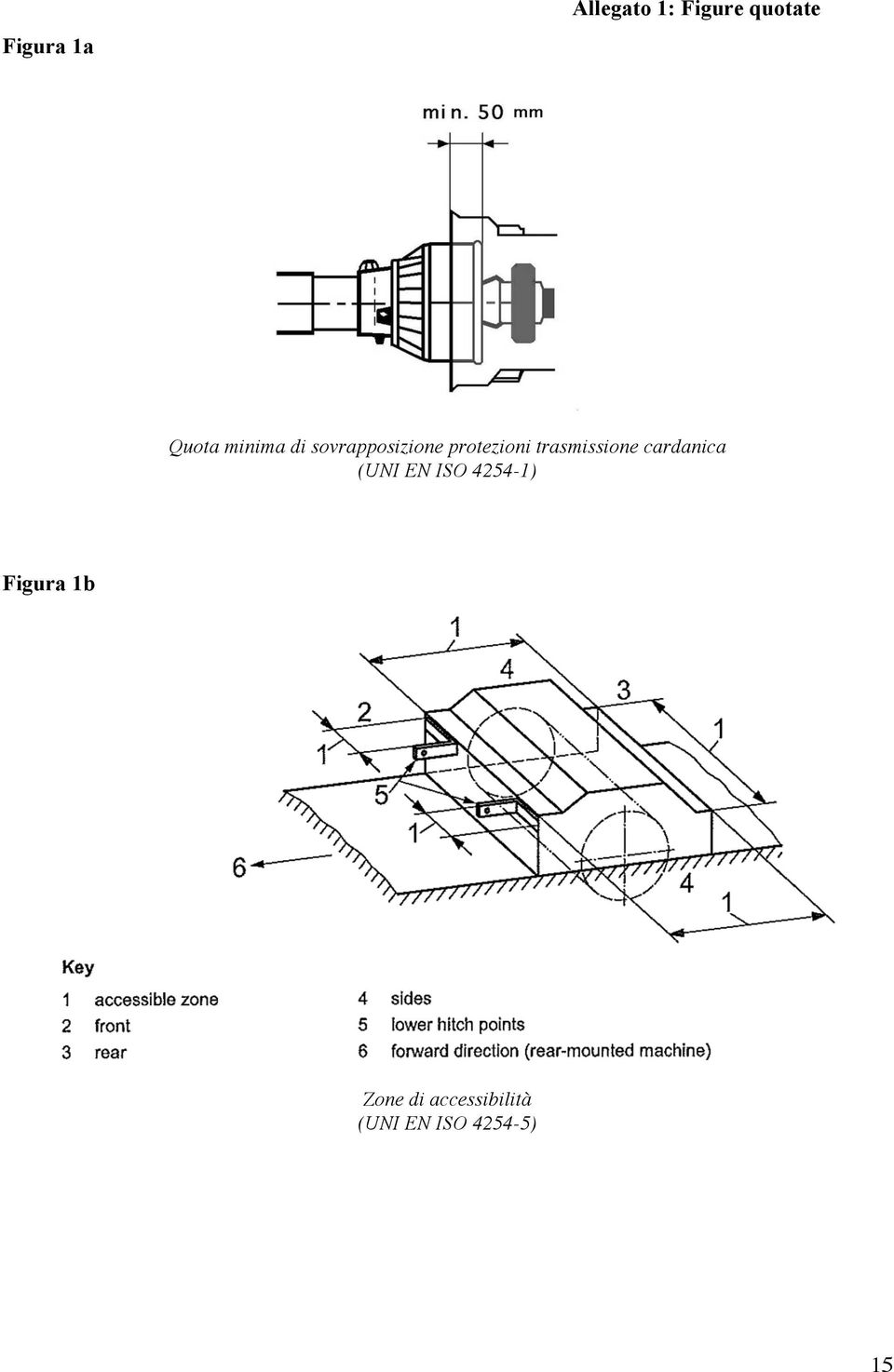 trasmissione cardanica (UNI EN ISO 4254-1)