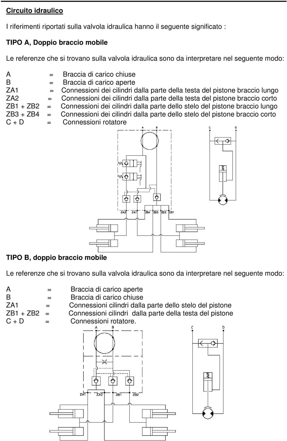 cilindri dalla parte della testa del pistone braccio corto ZB1 + ZB2 = Connessioni dei cilindri dalla parte dello stelo del pistone braccio lungo ZB3 + ZB4 = Connessioni dei cilindri dalla parte