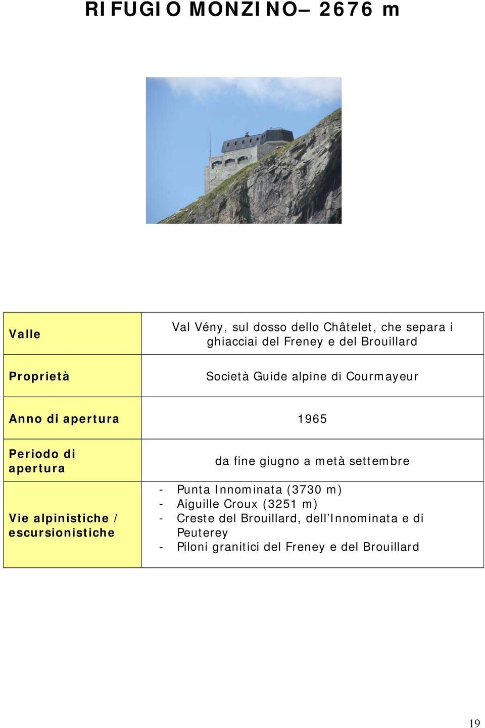 alpinistiche / escursionistiche da fine giugno a metà settembre - Punta Innominata (3730 m) - Aiguille