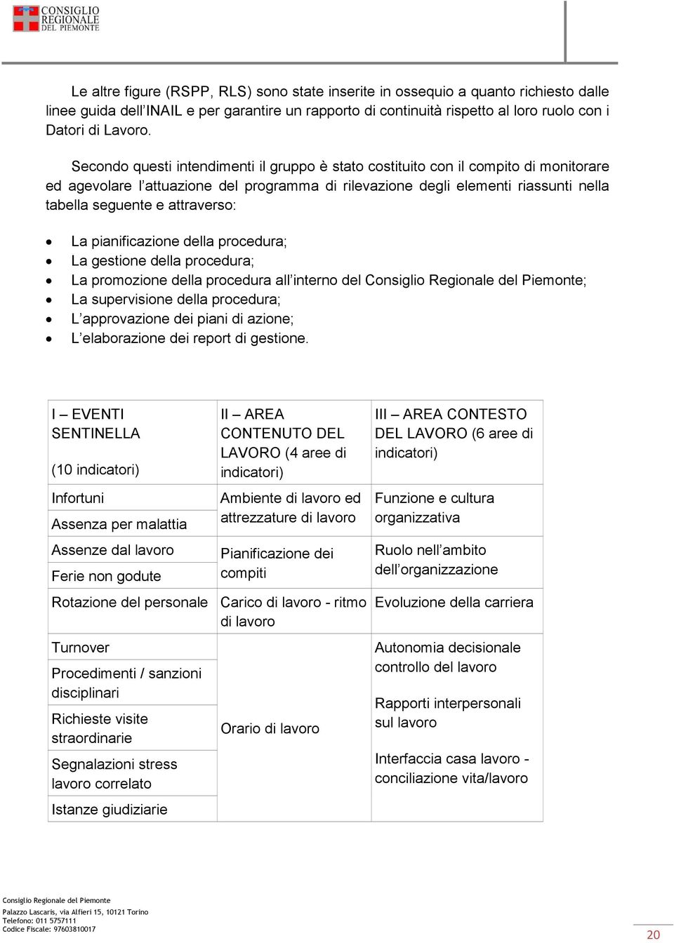 attraverso: La pianificazione della procedura; La gestione della procedura; La promozione della procedura all interno del ; La supervisione della procedura; L approvazione dei piani di azione; L