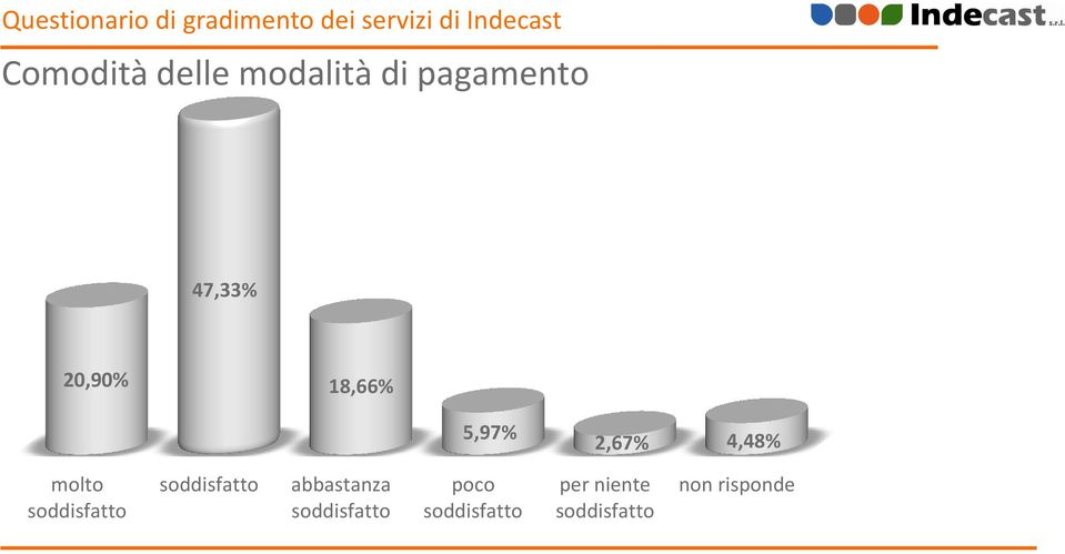 pagamento 47,33%