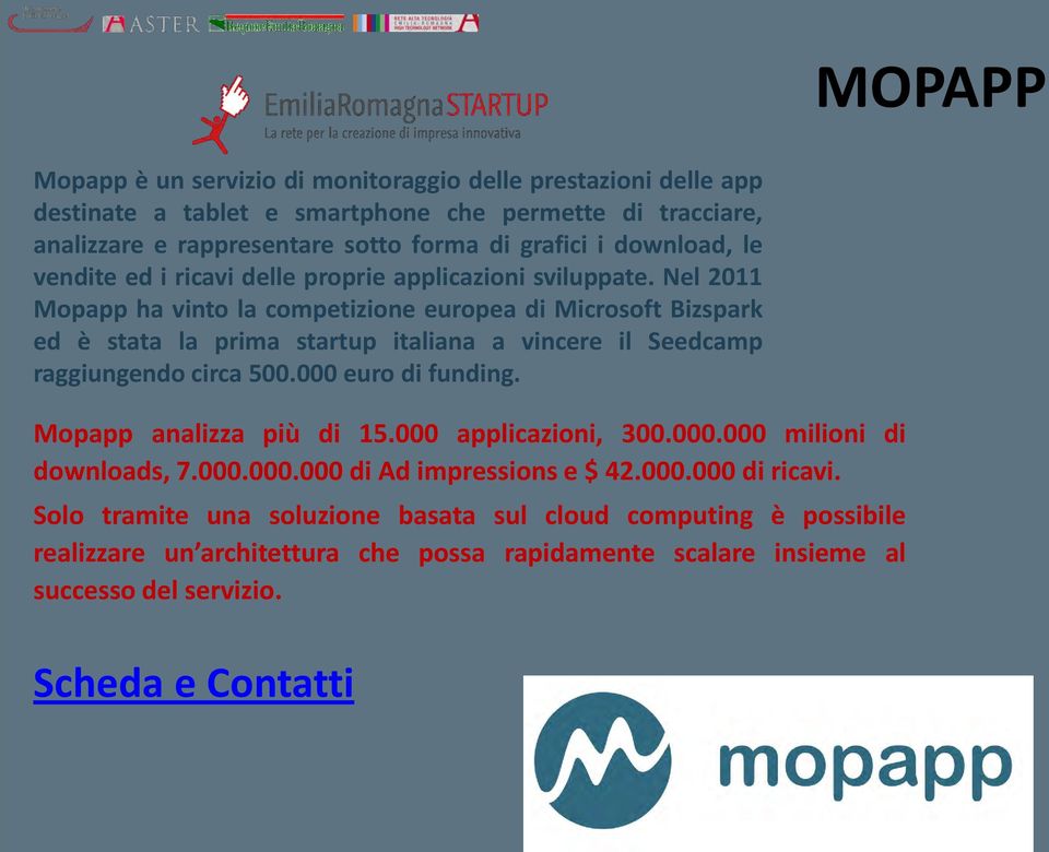 Nel 2011 Mopapp ha vinto la competizione europea di Microsoft Bizspark ed è stata la prima startup italiana a vincere il Seedcamp raggiungendo circa 500.000 euro di funding.