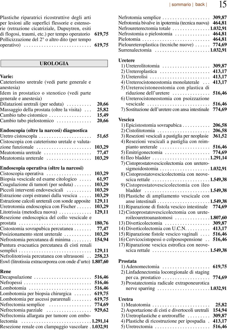 .......................... 619,75 UROLOGIA Varie: Cateterismo uretrale (vedi parte generale e anestesia) Idem in prostatico o stenotico (vedi parte generale e anestesia) Dilatazioni uretrali (per seduta).