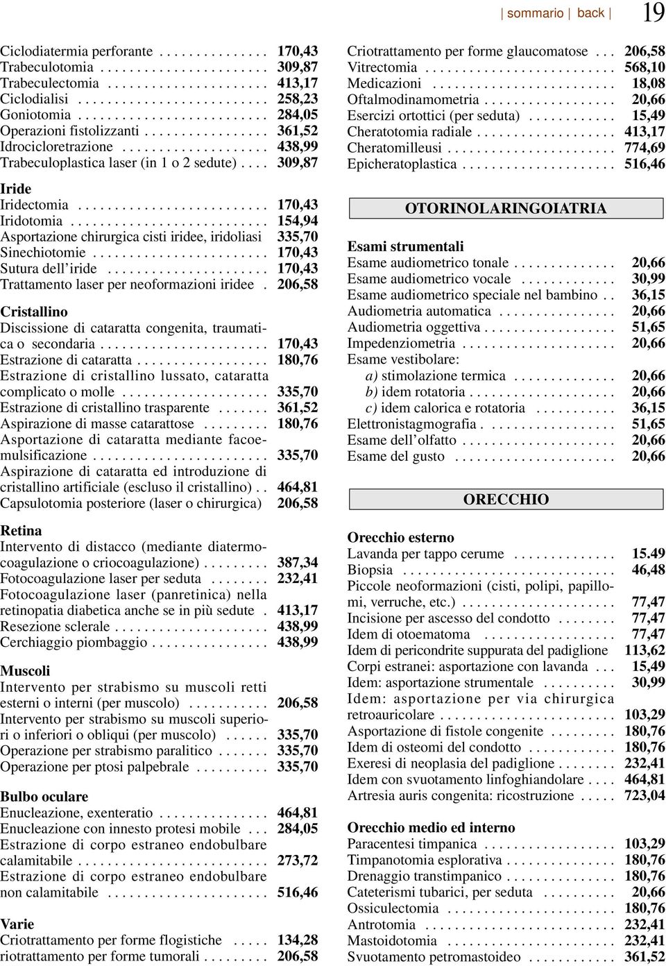 ......................... 170,43 Iridotomia........................... 154,94 Asportazione chirurgica cisti iridee, iridoliasi 335,70 Sinechiotomie........................ 170,43 Sutura dell iride.