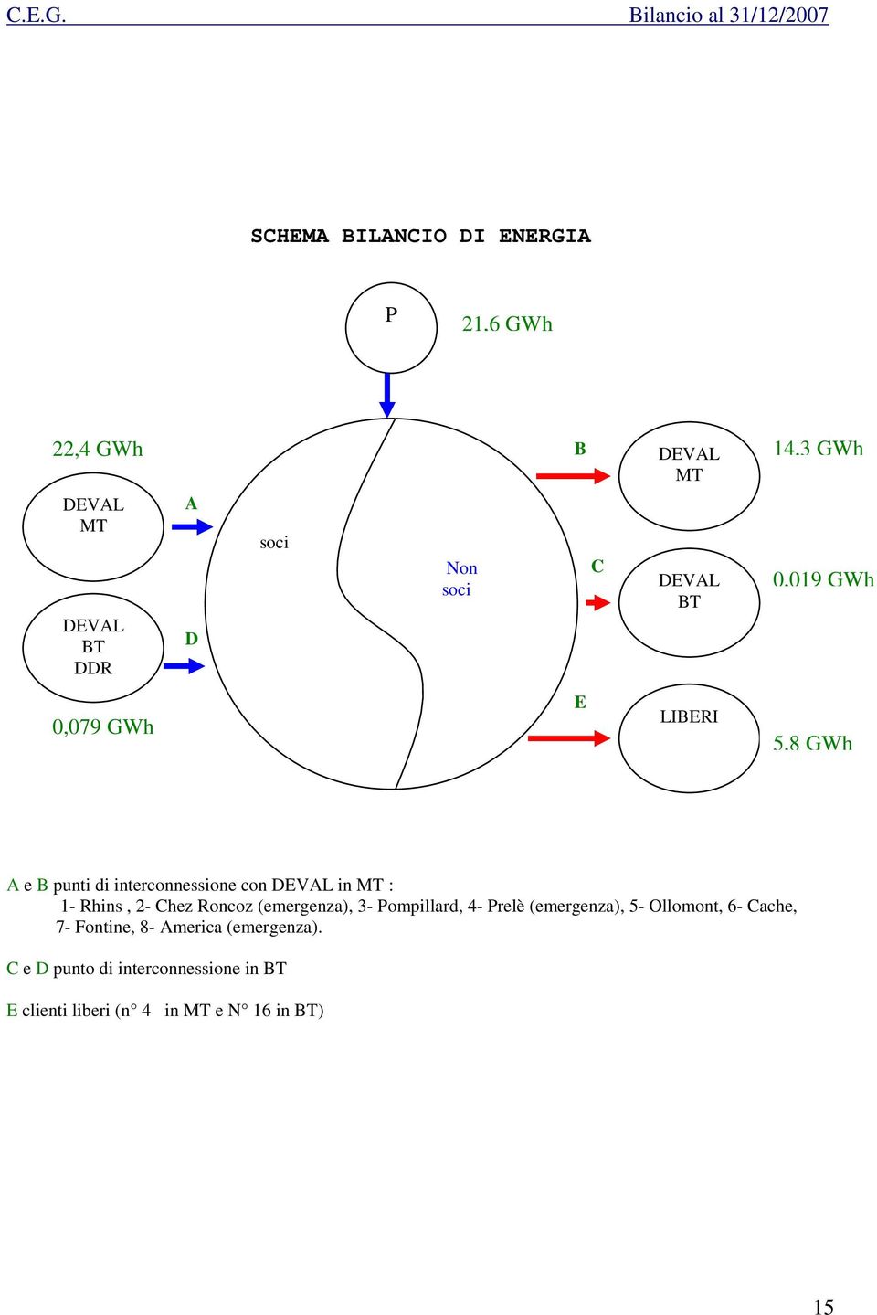 1- Rhins, 2- Chez Roncoz (emergenza), 3- Pompillard, 4- Prelè (emergenza), 5- Ollomont, 6- Cache, 7-