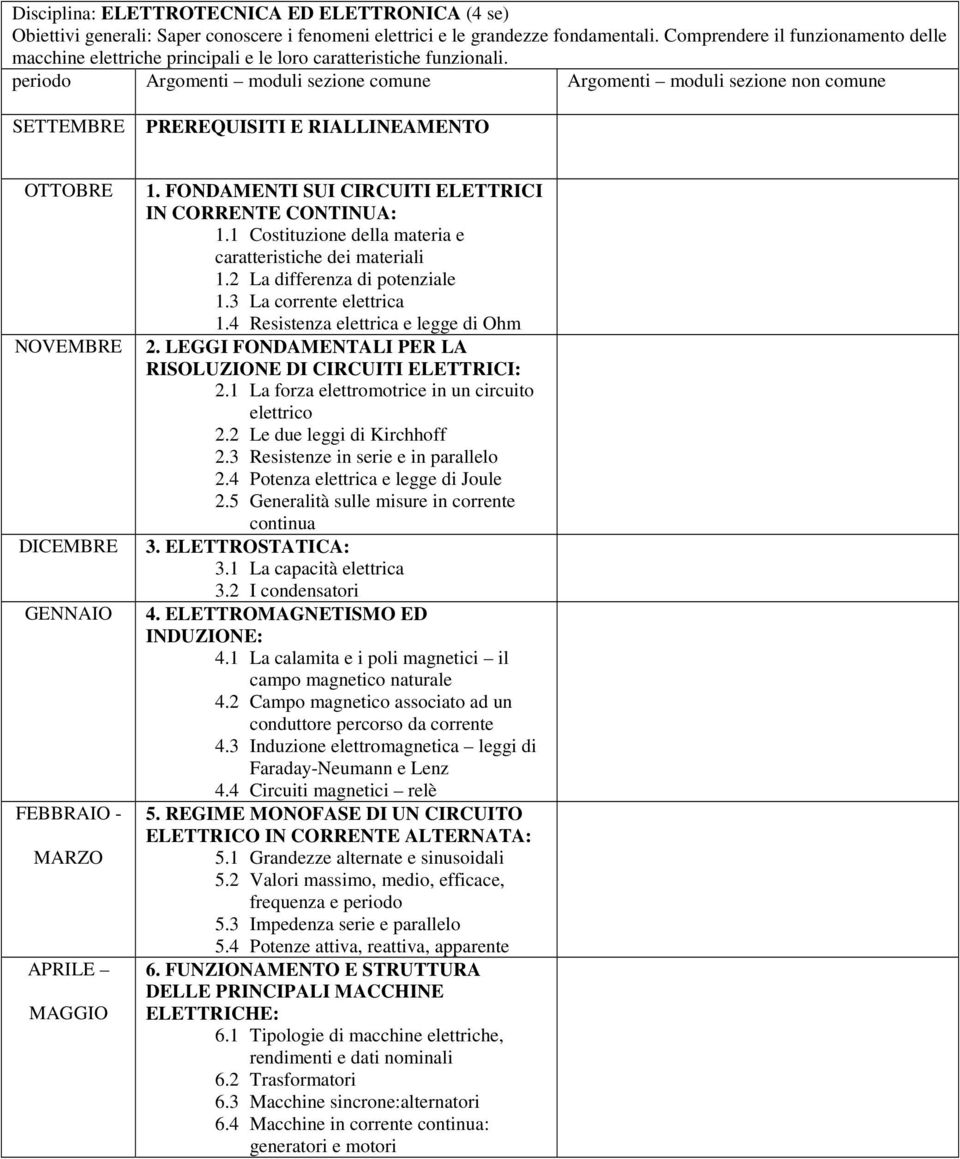 periodo moduli sezione comune moduli sezione non comune SETTEMBRE PREREQUISITI E RIALLINEAMENTO OTTOBRE NOVEMBRE DICEMBRE GENNAIO FEBBRAIO - MARZO APRILE MAGGIO 1.