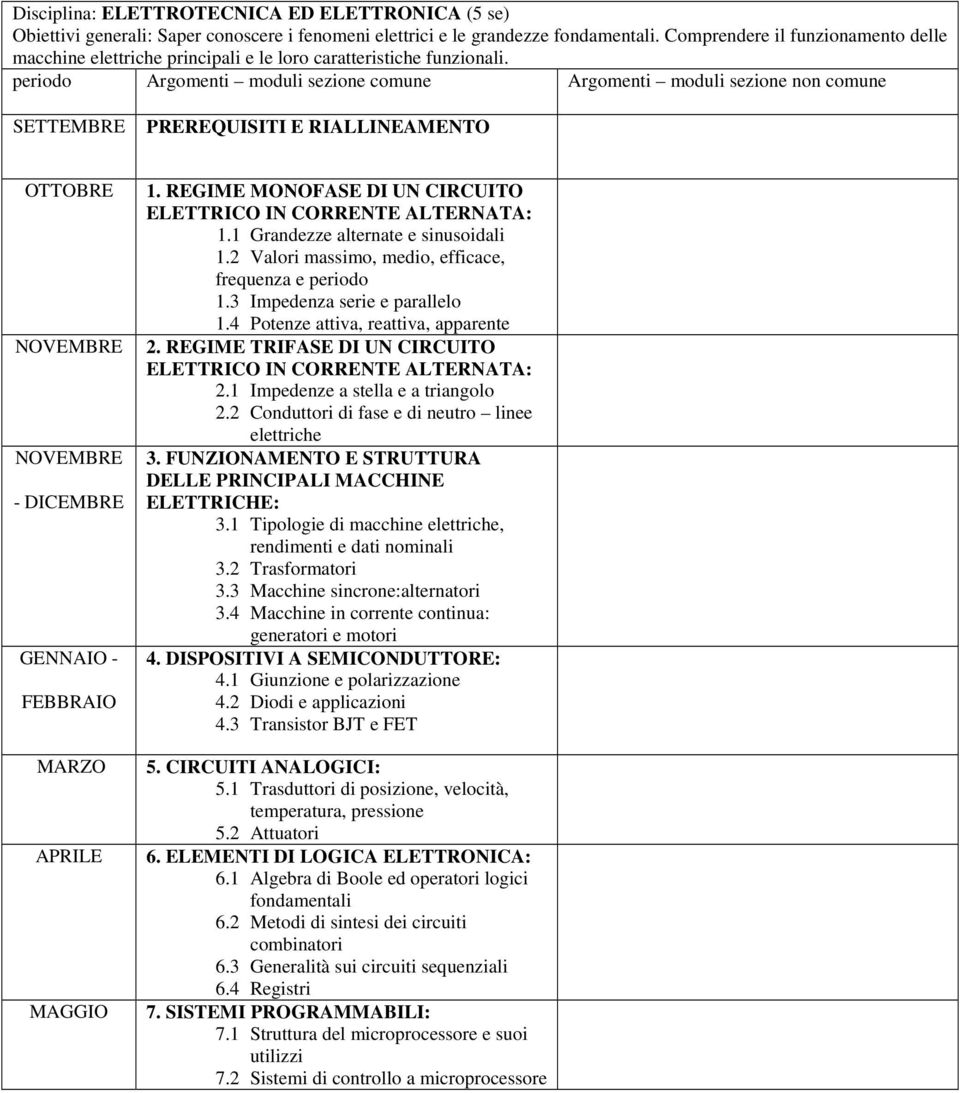 periodo moduli sezione comune moduli sezione non comune SETTEMBRE PREREQUISITI E RIALLINEAMENTO OTTOBRE NOVEMBRE NOVEMBRE - DICEMBRE GENNAIO - FEBBRAIO MARZO APRILE MAGGIO 1.