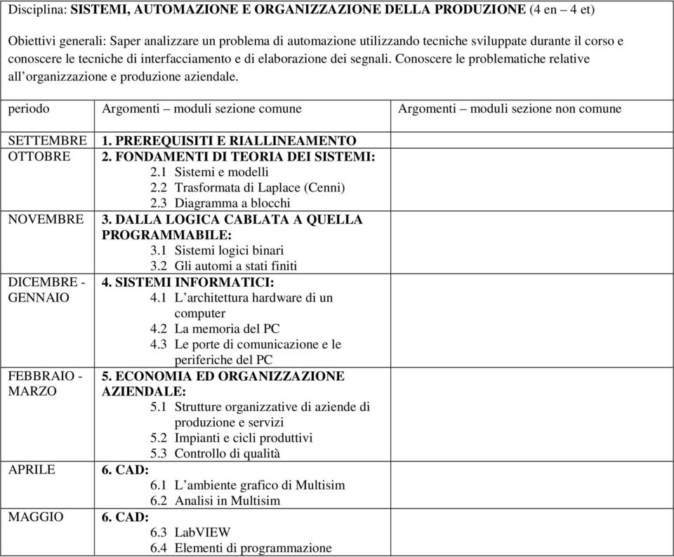 periodo moduli sezione comune moduli sezione non comune SETTEMBRE OTTOBRE NOVEMBRE DICEMBRE - GENNAIO FEBBRAIO - MARZO APRILE MAGGIO 1. PREREQUISITI E RIALLINEAMENTO 2.