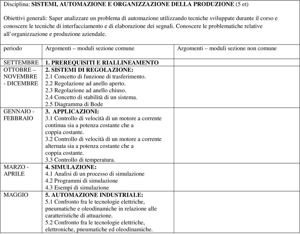 periodo moduli sezione comune moduli sezione non comune SETTEMBRE OTTOBRE NOVEMBRE - DICEMBRE GENNAIO - FEBBRAIO MARZO - APRILE MAGGIO 1. PREREQUISITI E RIALLINEAMENTO 2. SISTEMI DI REGOLAZIONE: 2.