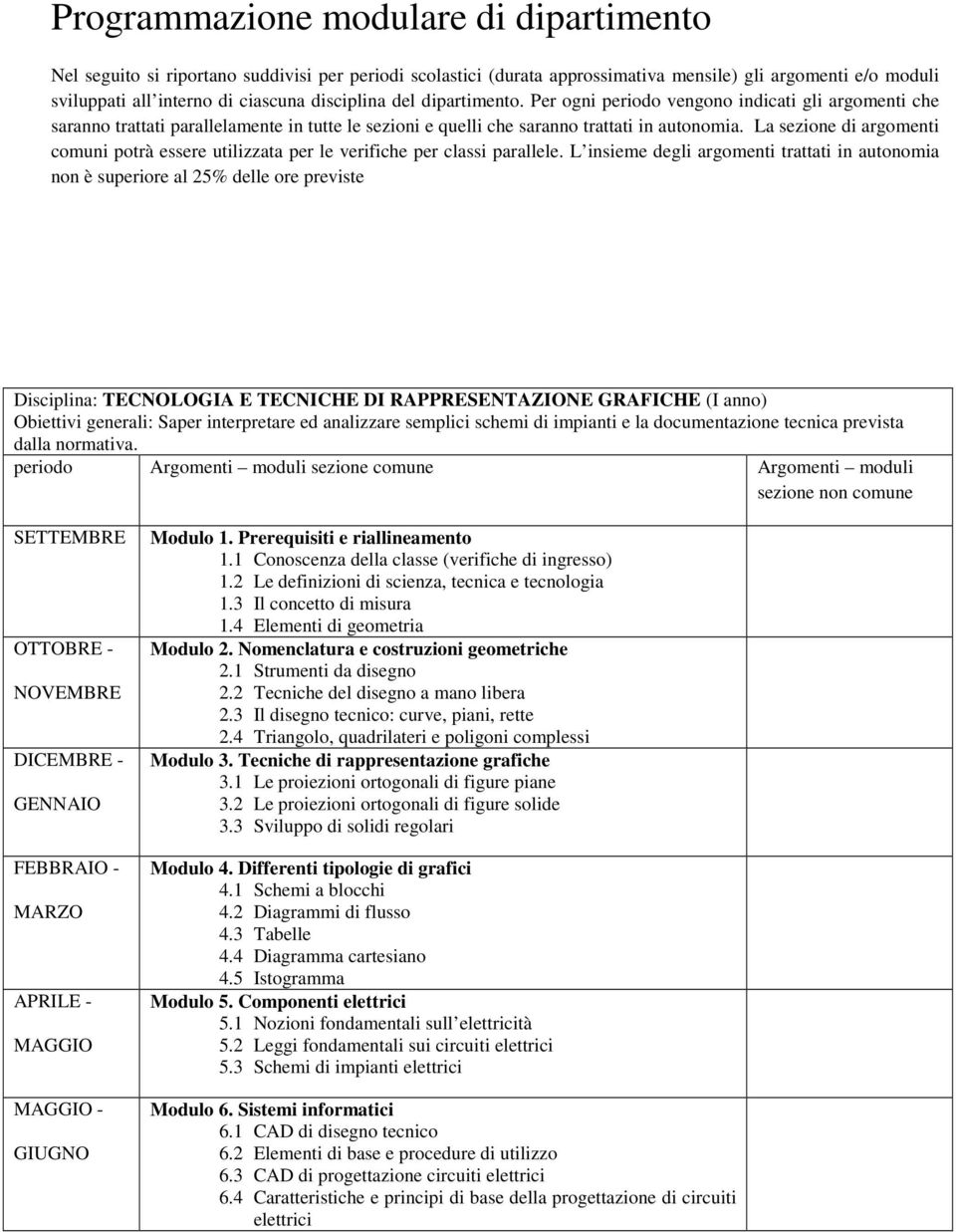 La sezione di argomenti comuni potrà essere utilizzata per le verifiche per classi parallele.