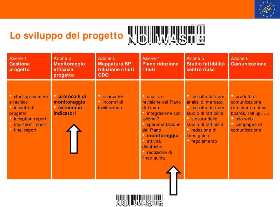 vo e tecico icotri di progetto iceptio report mid-term report fial report protocolli di moitoraggio sistema di idicatori ricerca BP icotri di facilitazioe aalisi e revisioe del Piao di Treto