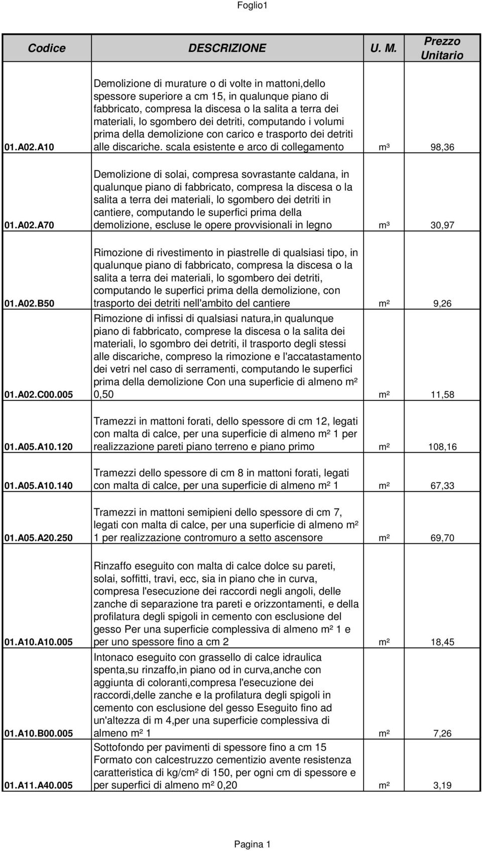 computando i volumi prima della demolizione con carico e trasporto dei detriti alle discariche.