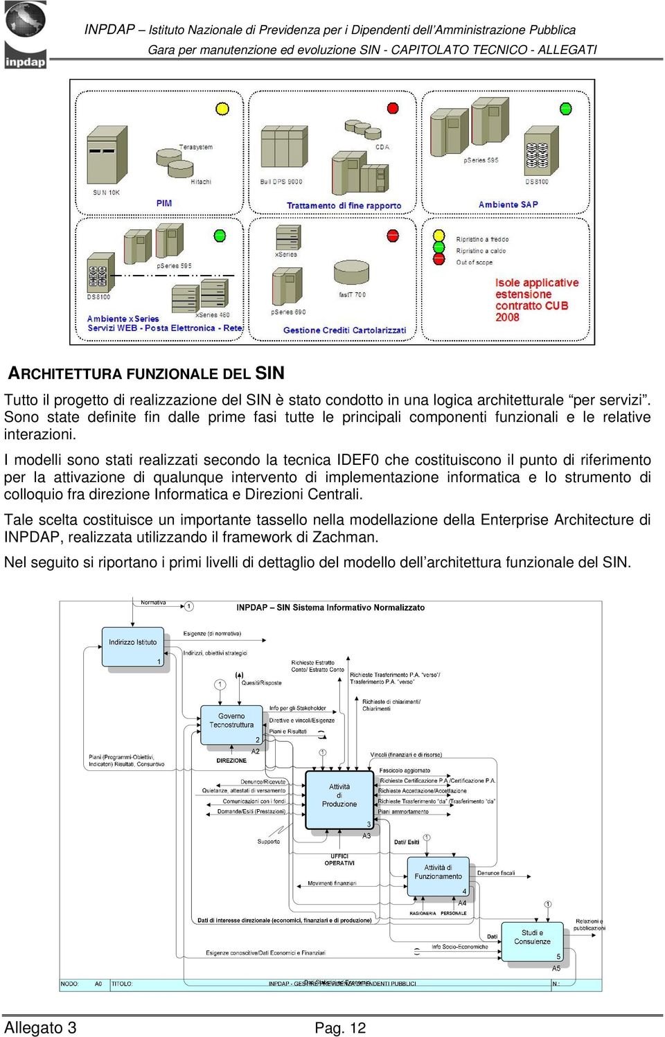 I modelli sono stati realizzati secondo la tecnica IDEF0 che costituiscono il punto di riferimento per la attivazione di qualunque intervento di implementazione informatica e lo strumento di