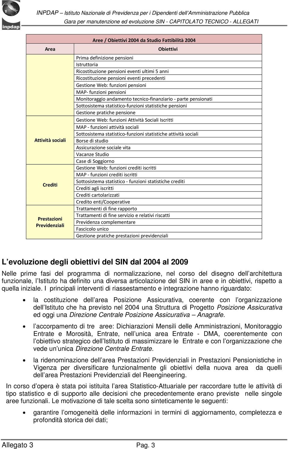 statistiche pensioni Gestione pratiche pensione Gestione Web: funzioni Attività Sociali Iscritti MAP funzioni attività sociali Sottosistema statistico funzioni statistiche attività sociali Borse di