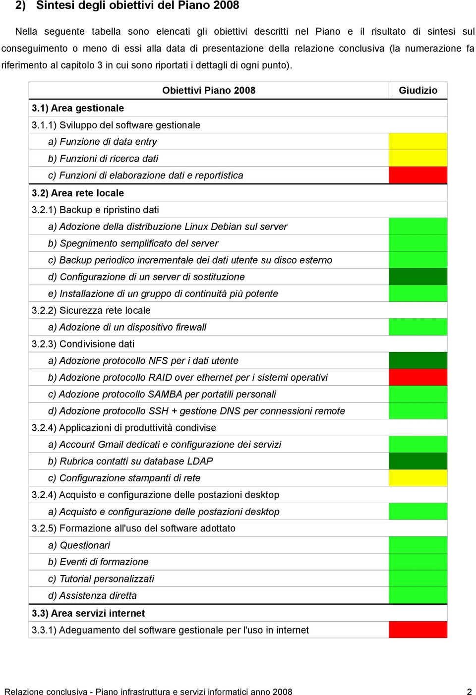 Area gestionale 3.1.1) Sviluppo del software gestionale a) Funzione di data entry b) Funzioni di ricerca dati c) Funzioni di elaborazione dati e reportistica 3.2)