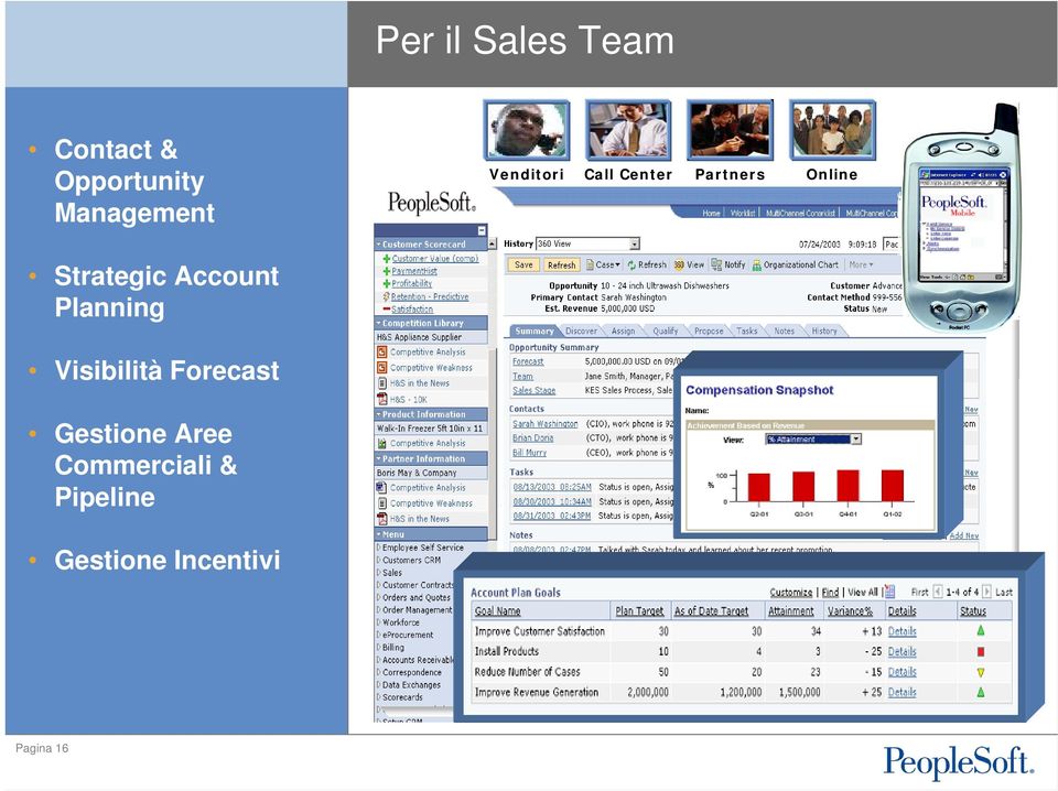 Account Planning Visibilità Forecast Gestione Aree