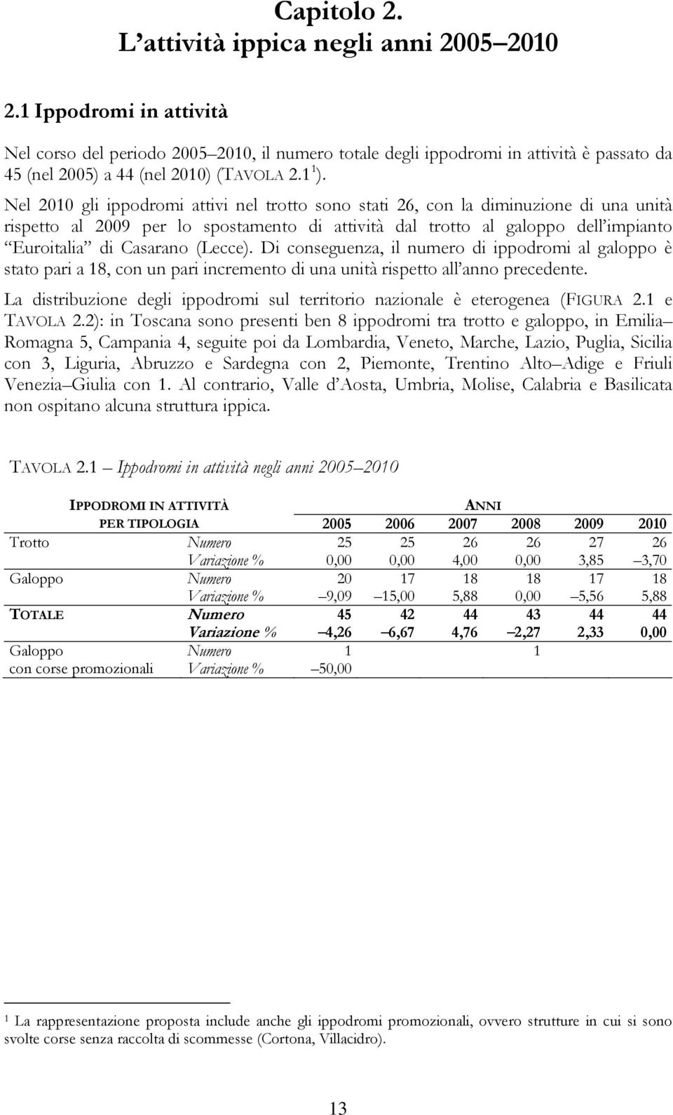 Nel 21 gli ippodromi attivi nel trotto sono stati 26, con la diminuzione di una unità rispetto al 29 per lo spostamento di attività dal trotto al galoppo dell impianto Euroitalia di Casarano (Lecce).