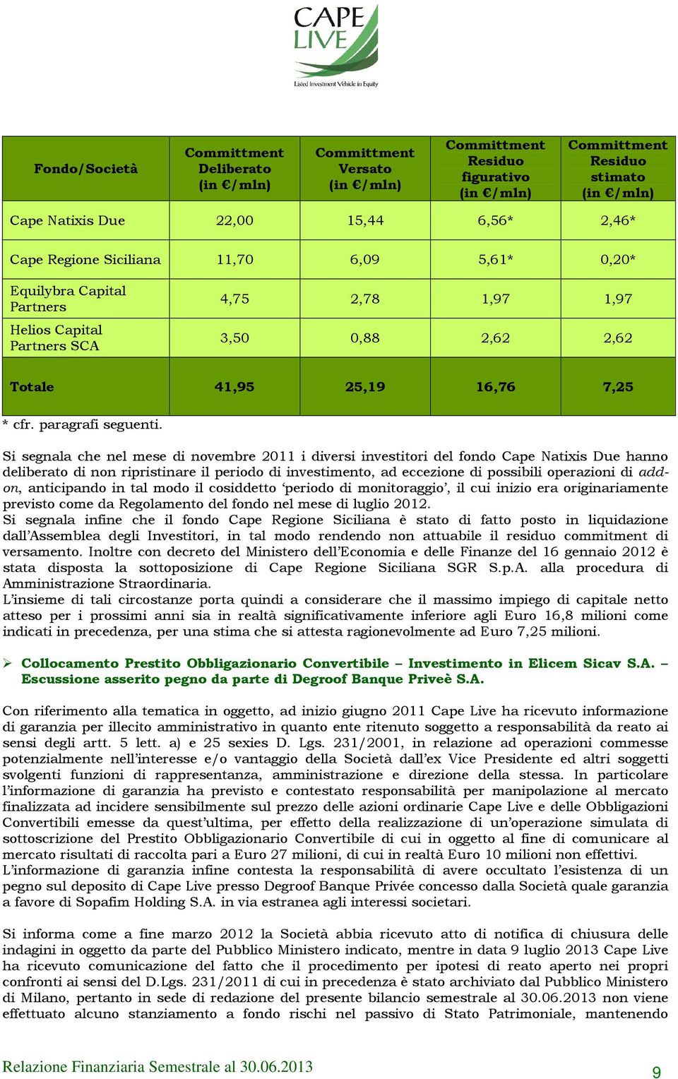 Si segnala che nel mese di novembre 2011 i diversi investitori del fondo Cape Natixis Due hanno deliberato di non ripristinare il periodo di investimento, ad eccezione di possibili operazioni di