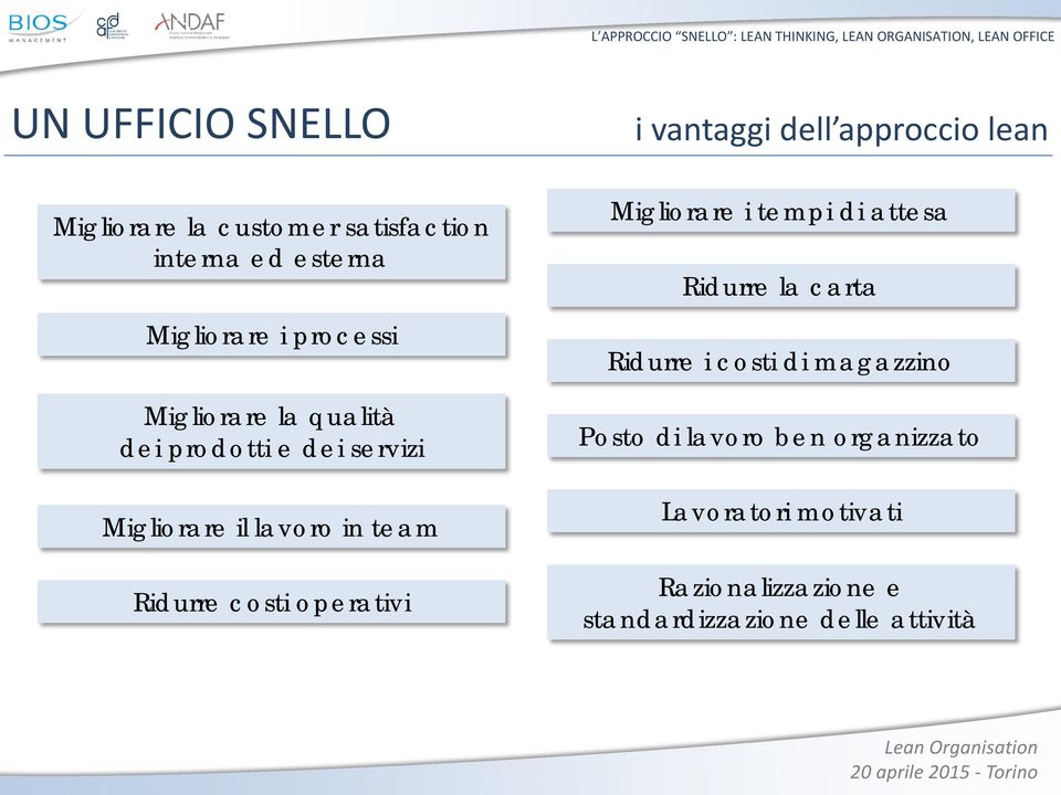 servizi Migliorare il lavoro in team Ridurre costi operativi Migliorare i tempi di attesa Ridurre la carta Ridurre i