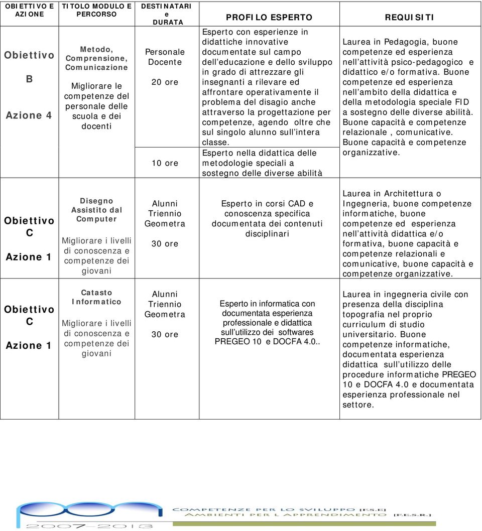 problema del disagio anche attraverso la progettazione per competenze, agendo oltre che sul singolo alunno sull intera classe.