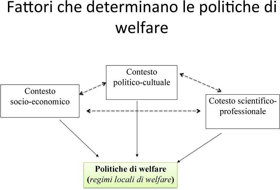 politico-cultuale Cotesto