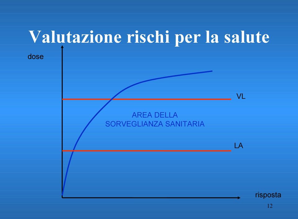 DELLA SORVEGLIANZA