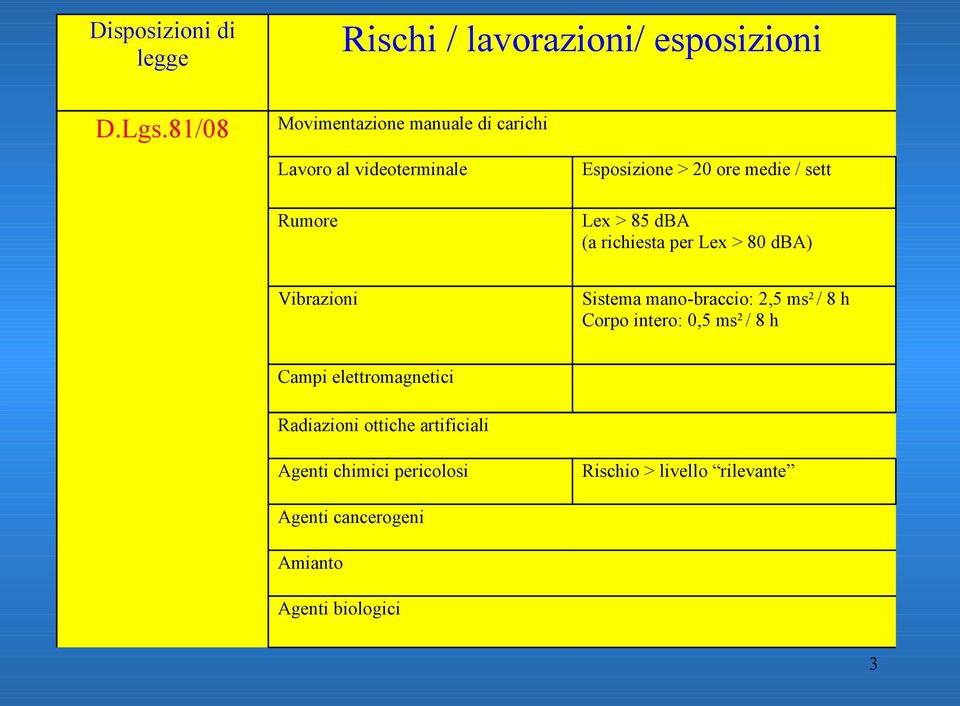 > 85 dba (a richiesta per Lex > 80 dba) Vibrazioni Sistema mano-braccio: 2,5 ms 2 / 8 h Corpo intero: 0,5 ms 2