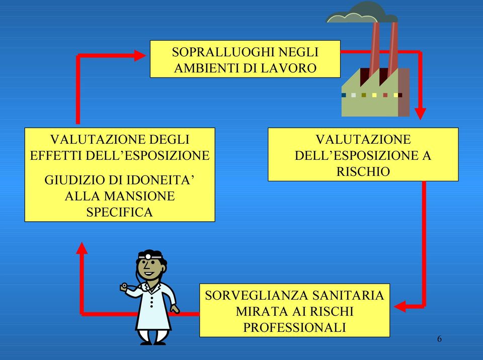 ALLA MANSIONE SPECIFICA VALUTAZIONE DELL ESPOSIZIONE A