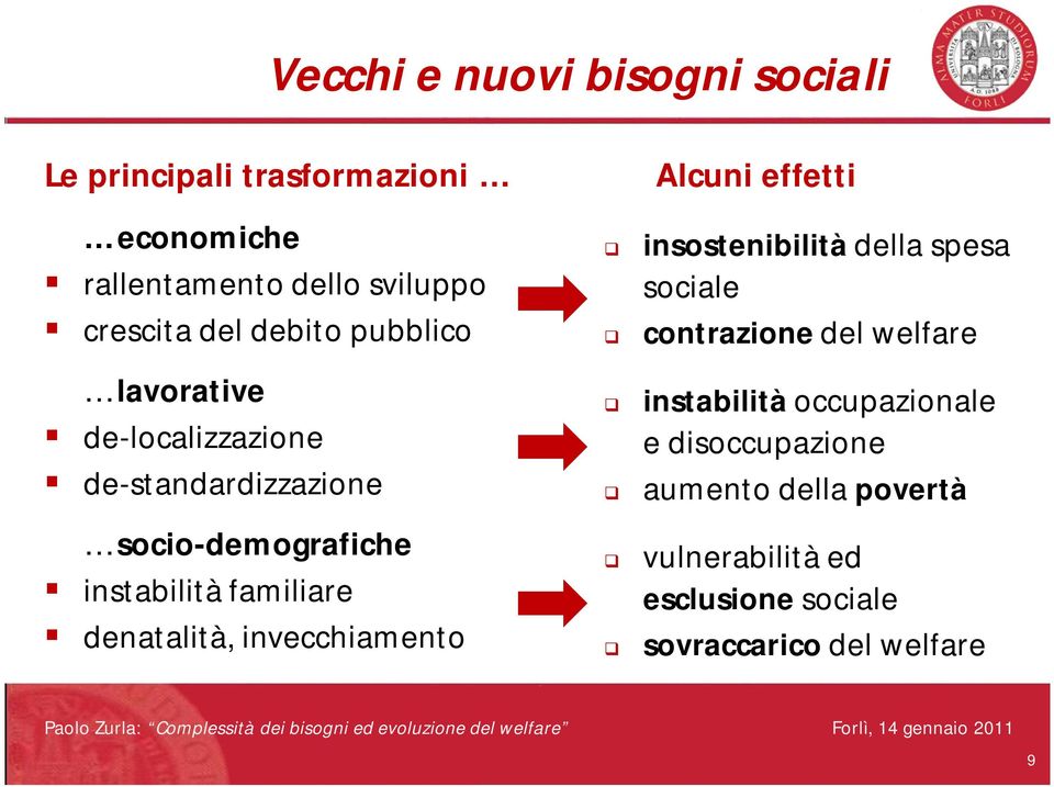 denatalità, invecchiamento Alcuni effetti insostenibilità della spesa sociale contrazione del welfare