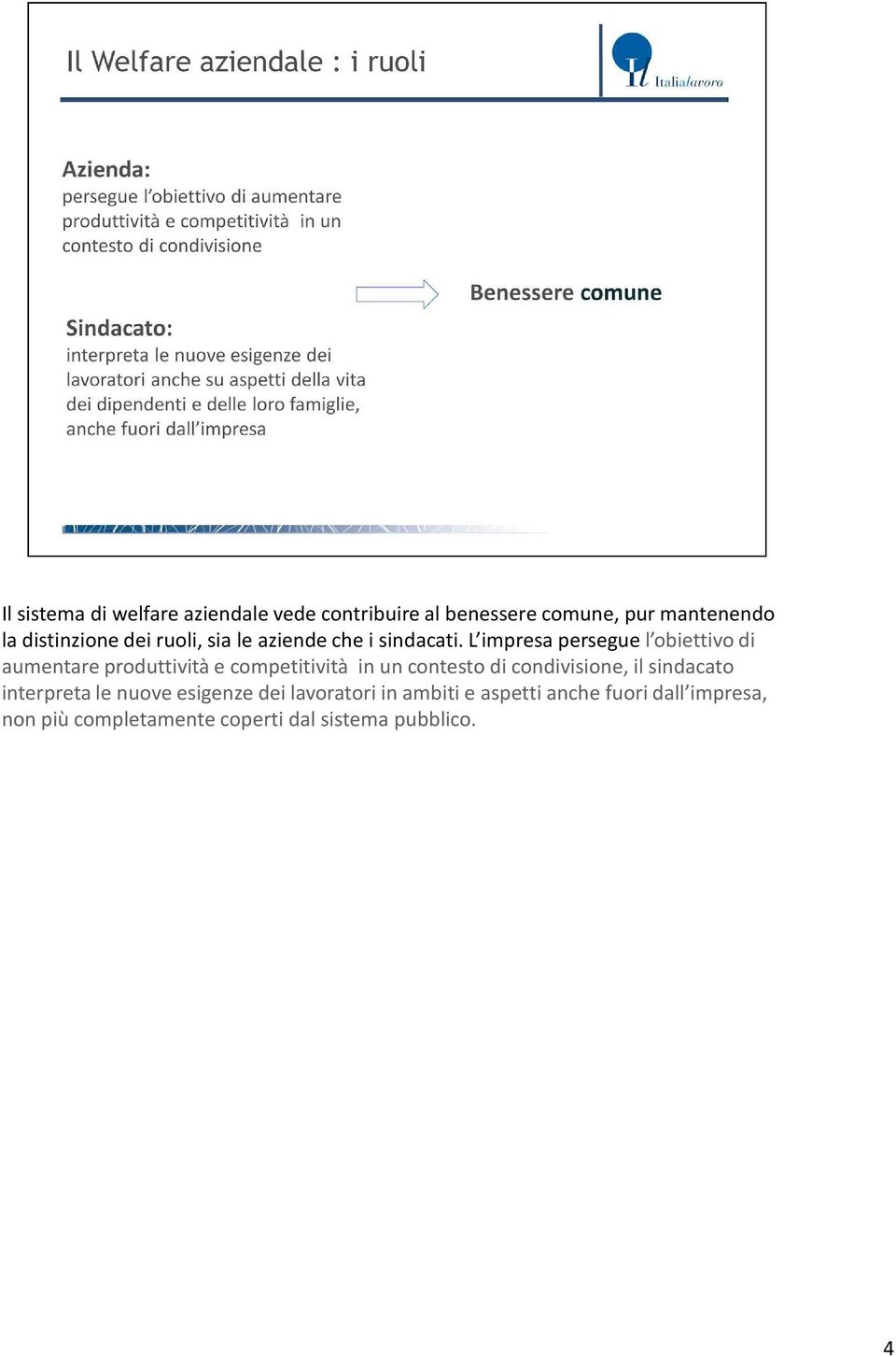 L impresa persegue l obiettivo di aumentare produttività e competitività in un contesto di